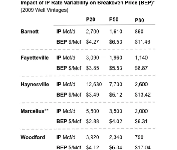 201107-keyresults-6b.png