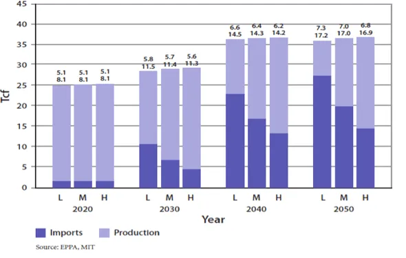 201107-keyresults-9b.png