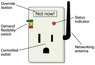 201208-tomorrows-power-grid-2.jpg