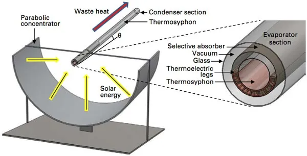 20121213-harnessingsolar-2.jpg