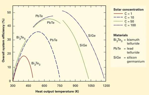20121213-harnessingsolar-3.jpg