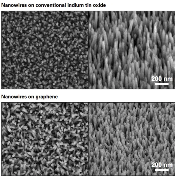 20131216-nanowires-graphene.jpg