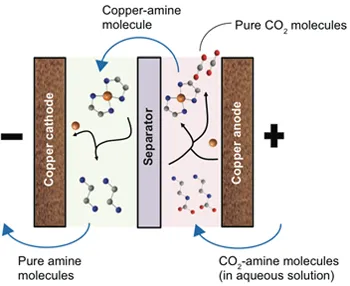 20140611-ef-co2-4.jpg