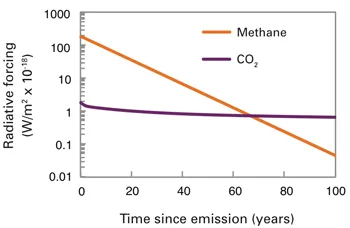 20141212-energyfutures-climateimpacts-2.jpg