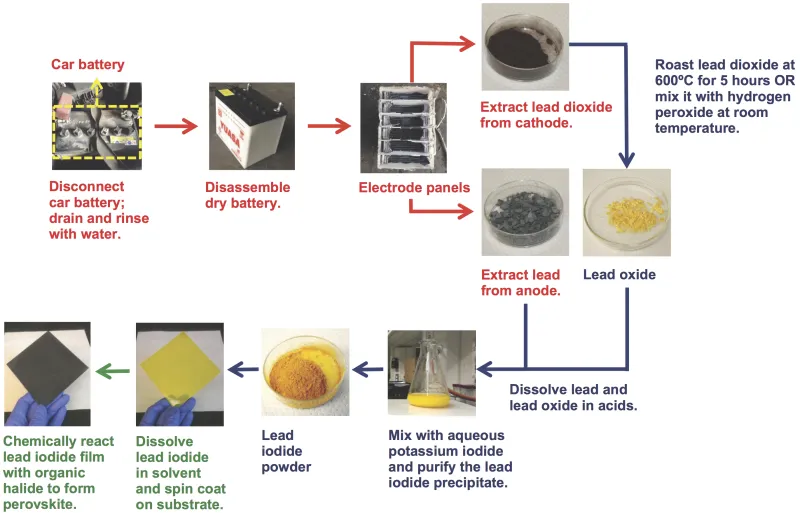 20151210_car-batteries-figure-1.png