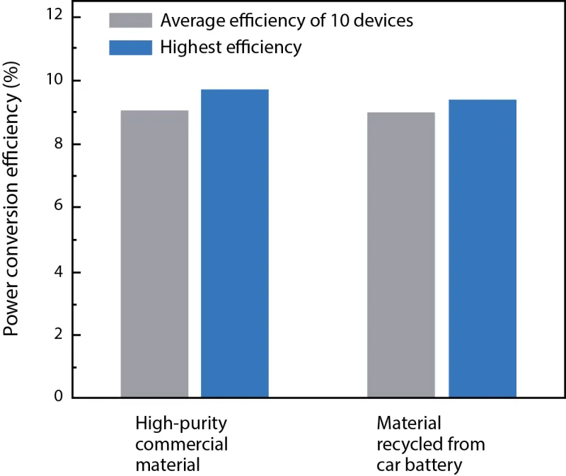 20151210_car-batteries-figure-2.png