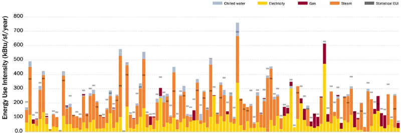 20151210_forecasting-mit-energy-figure-1.png