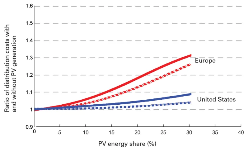 20151210_solar-deployment-figure-1.png