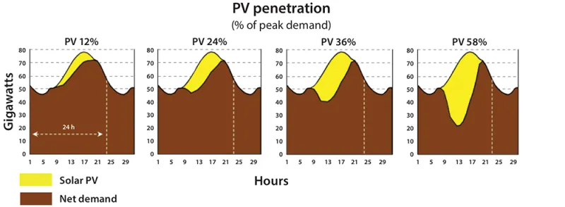 20151210_solar-deployment-figure-2.png