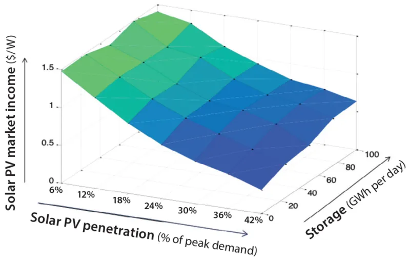 20151210_solar-deployment-figure-4.png