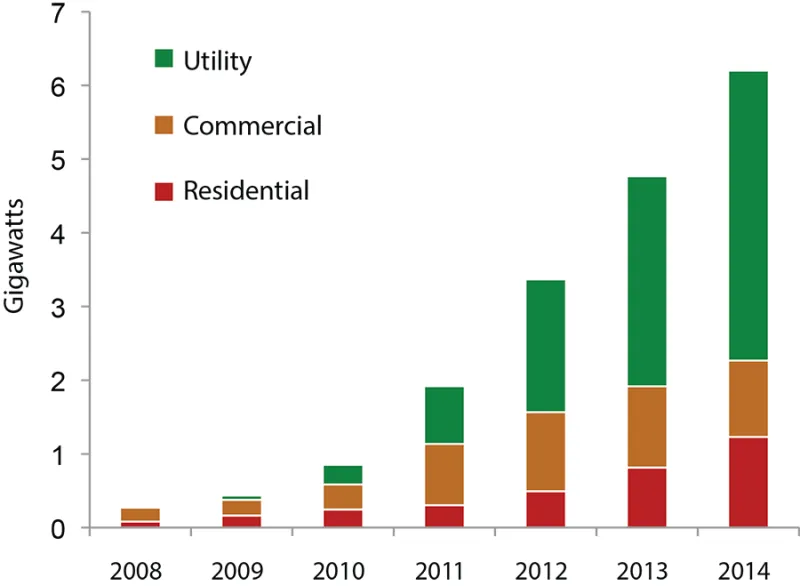 20151210_solar-photovoltaic-figure-1.png