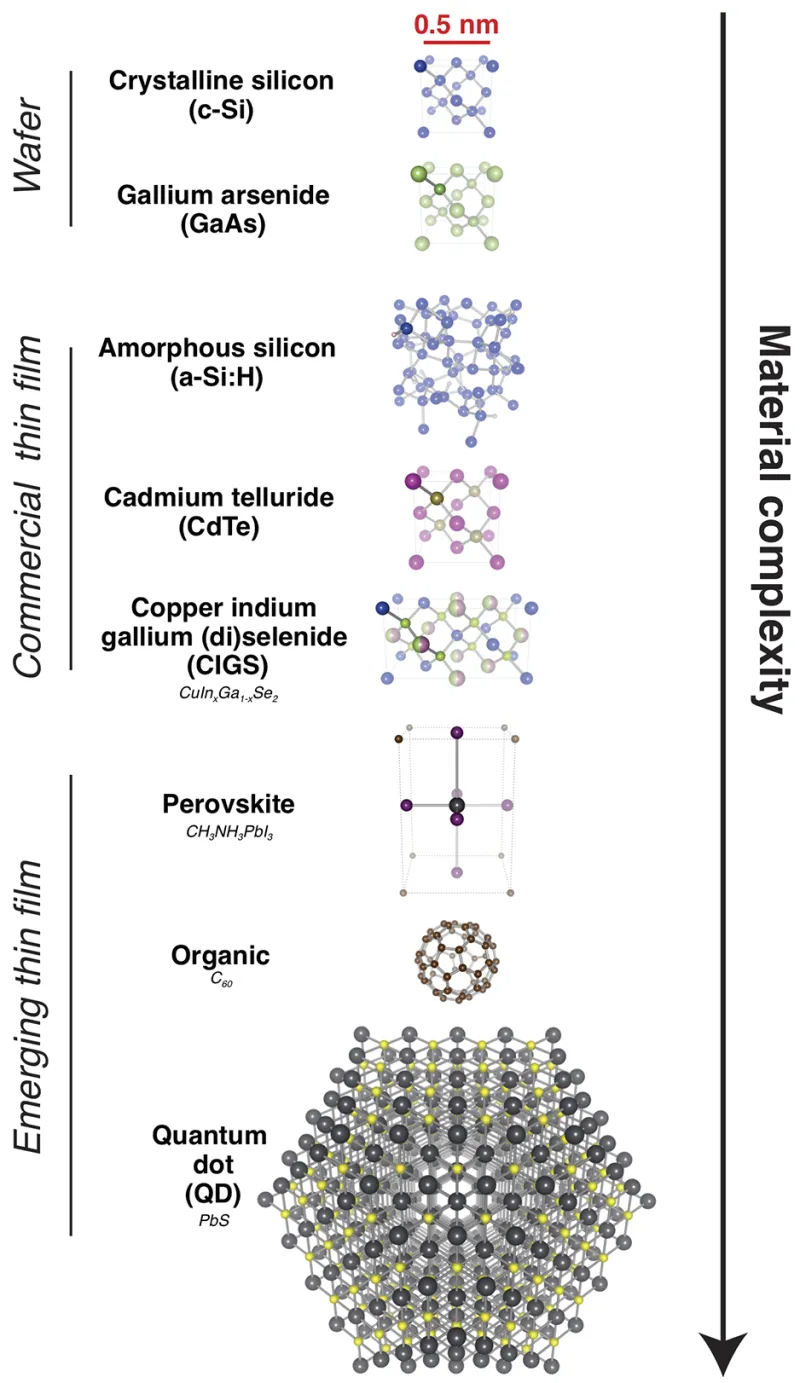 20151210_solar-photovoltaic-figure-2.png