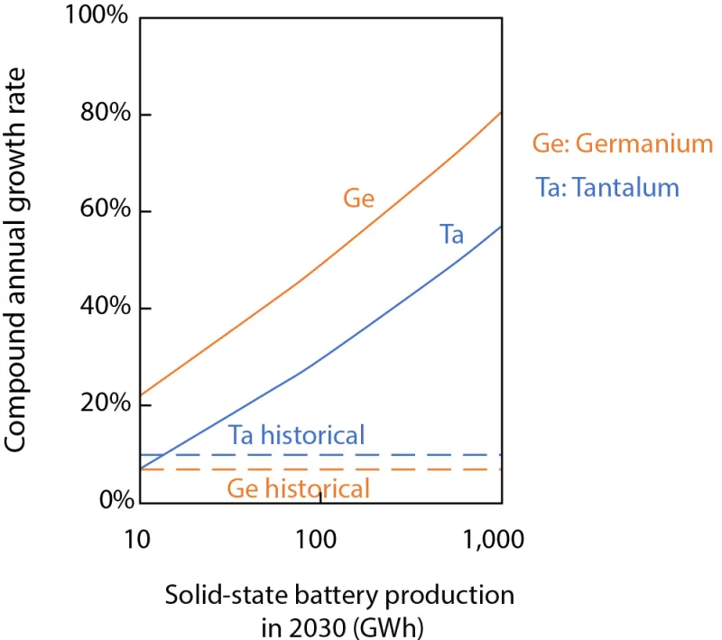Figure-1-Growth-in-materials-supply-chains.png