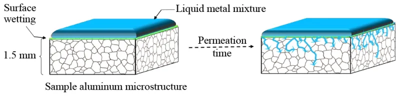 Figure-1-Preventing-the-formation-of-an-oxide-coating.png