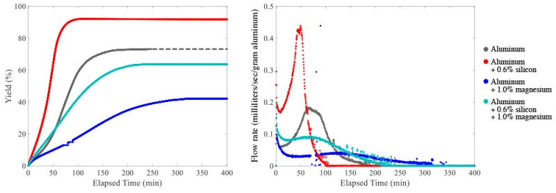 Figure-2-Impact-of-alloying-elements.png