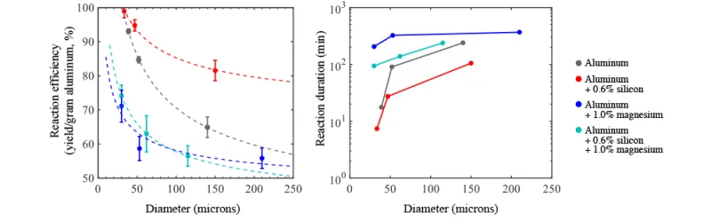Figure-3-Impacts-of-reduction-in-grain-size.png