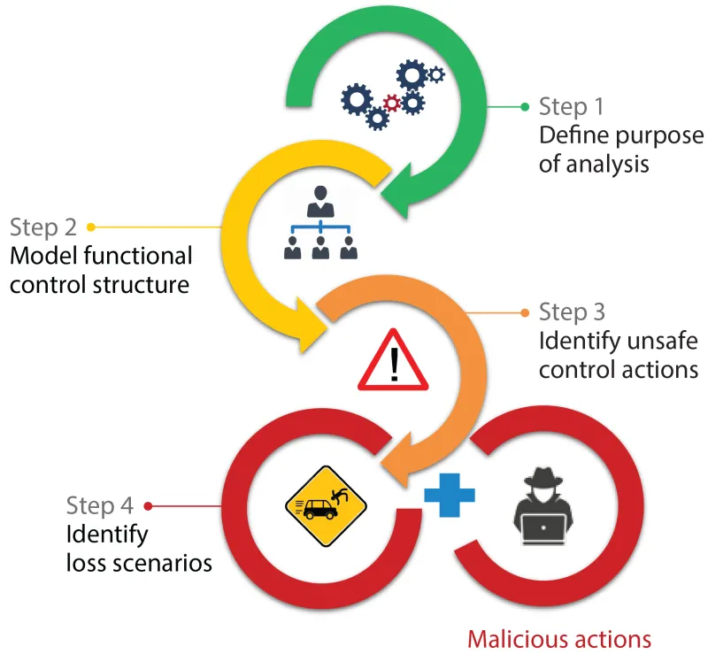 Overview-of-cybersafety-analysis.png
