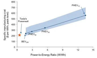 Power-to-Energy20Ratio.jpg