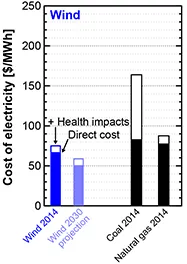 Trancik-INDC-Report-Chart-10.png