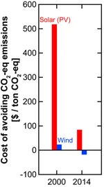 Trancik-INDC-Report-Chart-5.png