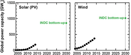 Trancik-INDC-Report-Chart-6.png