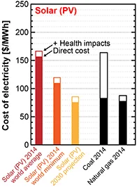 Trancik-INDC-Report-Chart-9.png