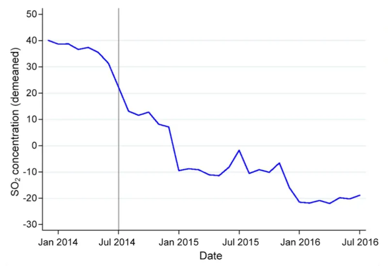 adjusted-so2-concentrations-reported-by-a-sampling-of-chinese-power-plants.png
