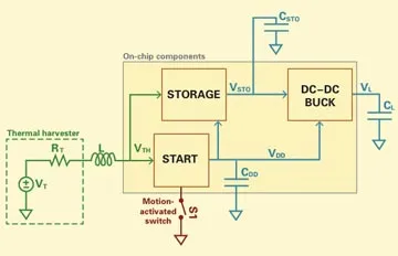 architecture-mit-interface-circuit.jpg