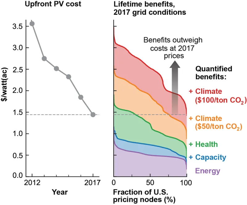 break-even-capital-costs-for-PV-arrays-at-the-analyzed-pricing-nodes.png