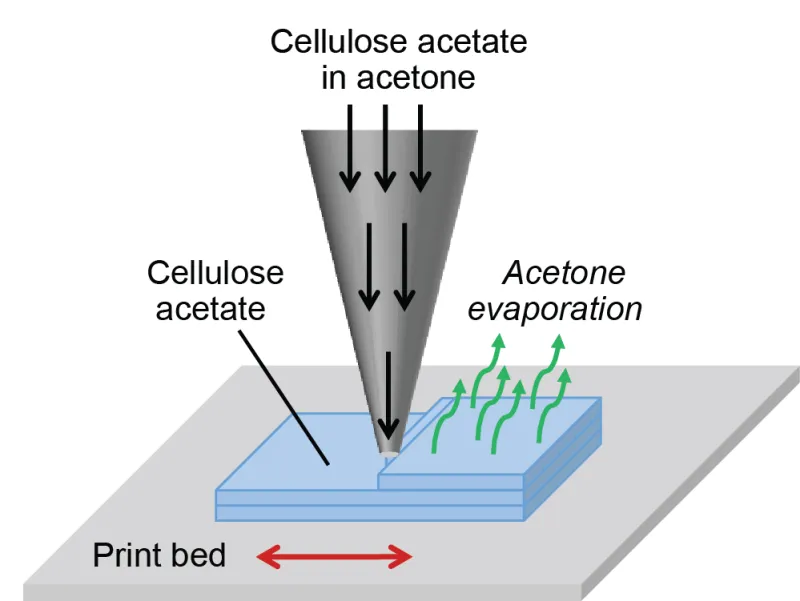 cellulose-3d-printing-process.png