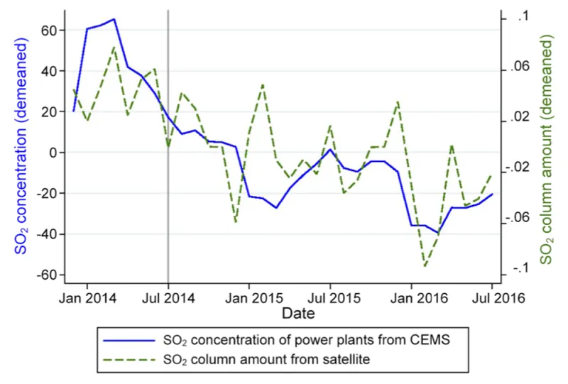 cems-measurements-and-satellite-observations-of-so2-concentrations.png