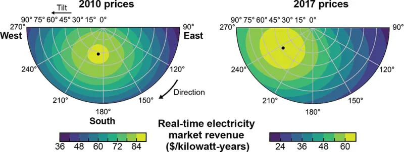 contour-plots-showing-yearly-energy-revenues-as-a-function-of-PV-array-orientation.png