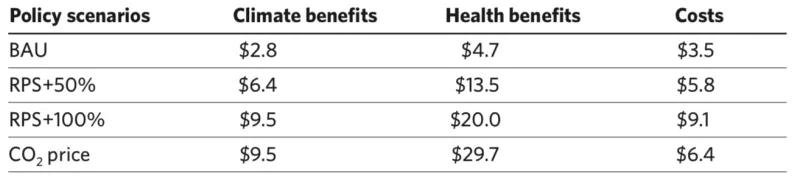 costs-and-benefits-in-billions-of-2015-us-dollars.png