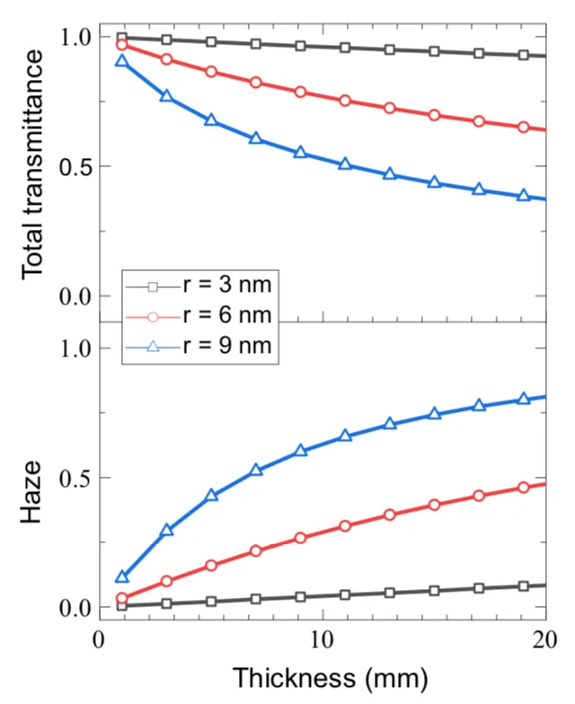 effects-of-sample-thickness-on-performance.png