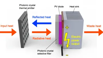 efficient-TPV-system.gif