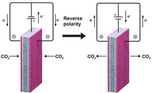 electrochemical-cell-design-and-operation-300x183.jpg