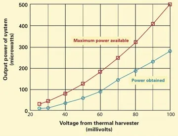 end-to-end-efficiency-mit-system.jpg