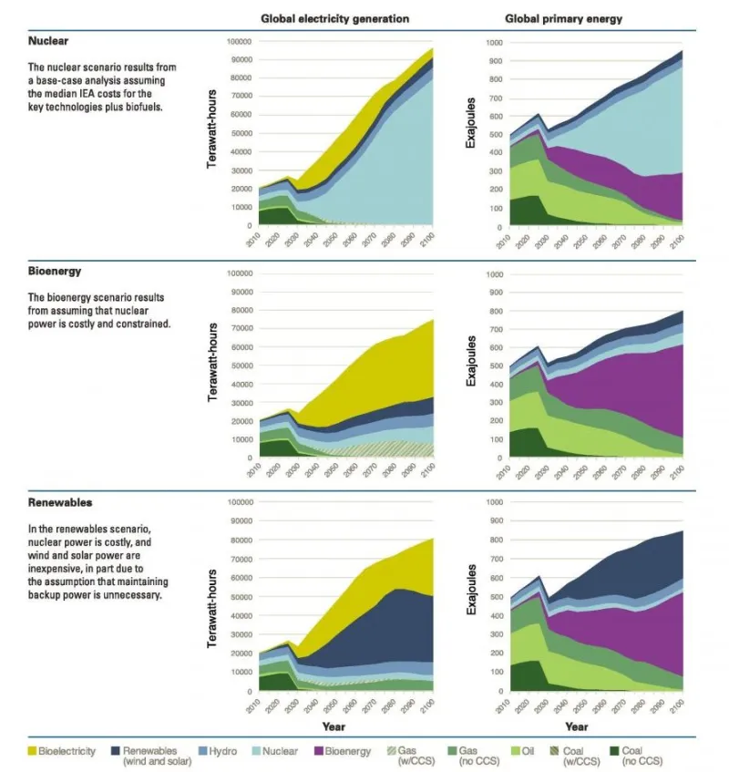 energymixgraph-page-001-e1497385092776.jpg