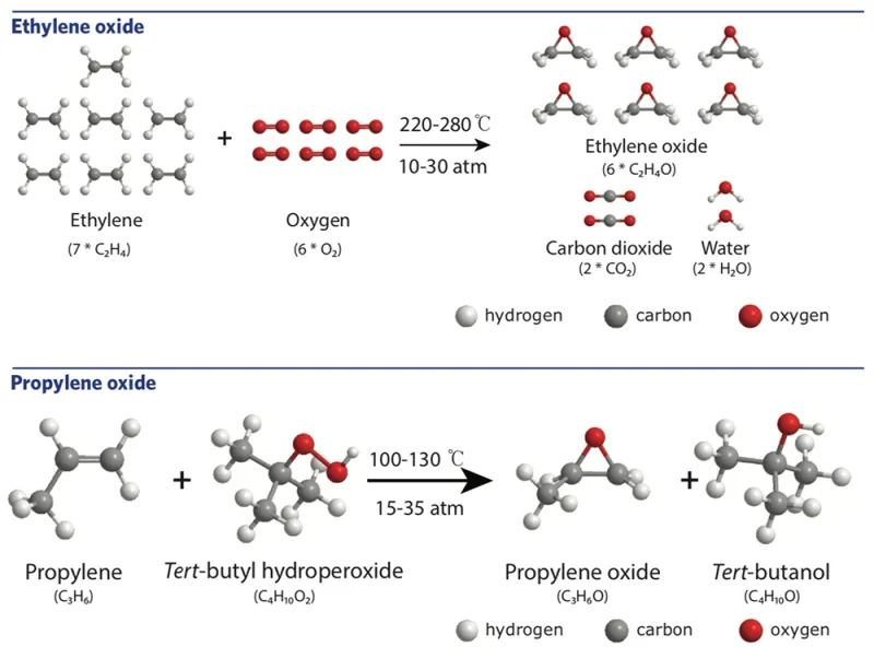 industrial-synthesis-of-epoxides.png