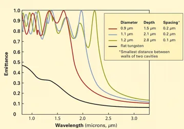 manipulating-tungsten-photonic-crystal-affects-light-spectrum.gif