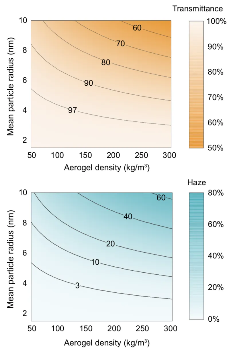 performance-as-a-function-of-mean-particle-radius-and-density.png
