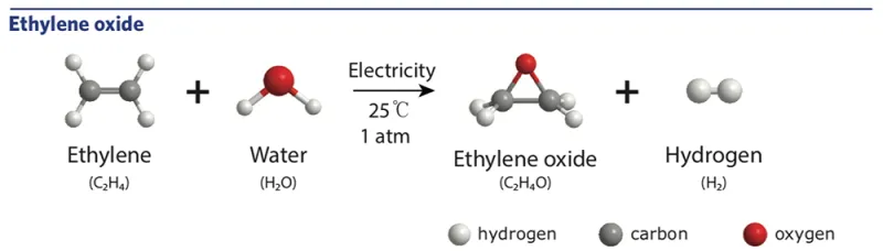 proposed-synthesis-of-epoxides-using-water-and-electricity.png